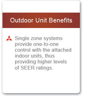 Mitsubishi - Outdoor unit benefits for Duct-free, wall unit systems that provide air conditioning and heating